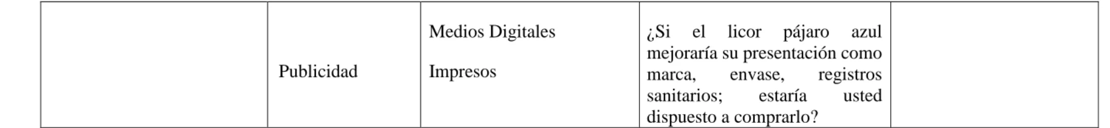 Cuadro N. 3: Operacionalización de la Variable Dependiente 