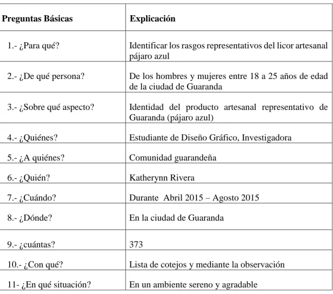 Cuadro N. 4: Preguntas básicas 