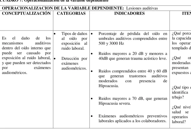 CUADRO 7: Operacionalización de la variable dependiente 