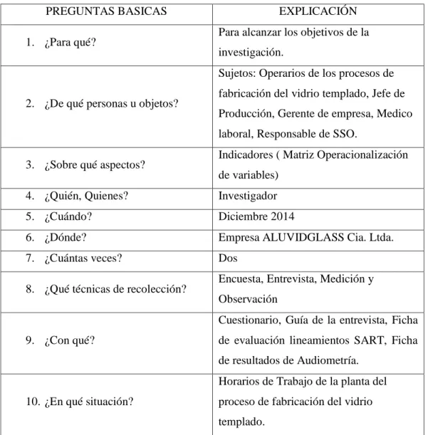 CUADRO 8: Recolección de la información 