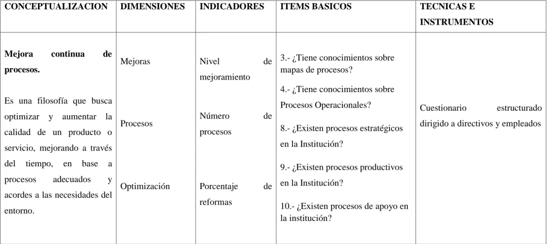 Tabla 2- Variable Dependiente 