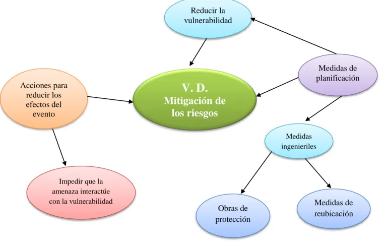 Gráfico No. 4 Constelación de Variable Dependiente 