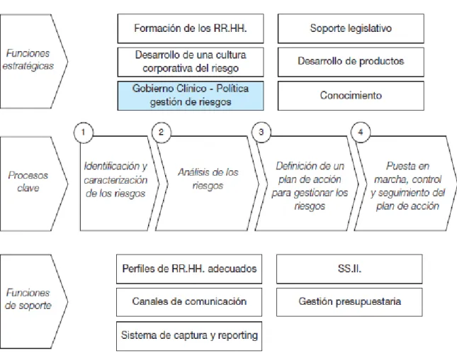 Gráfico No. 5 Mapa de proceso de gestión de riesgo 