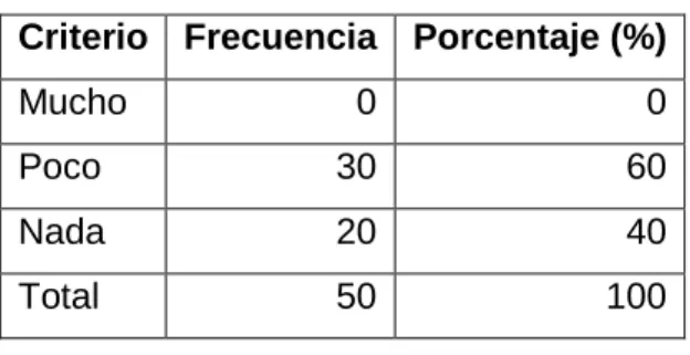 GRÁFICO Nº 1  ANÁLISIS 