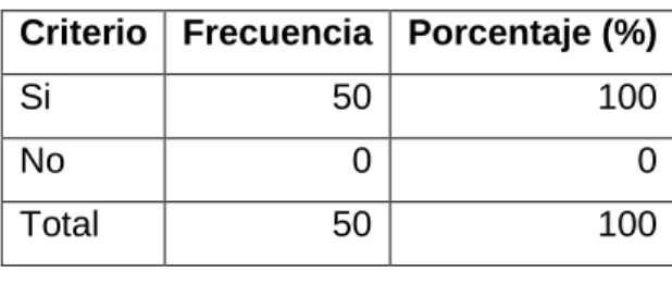 GRÁFICO Nº 2 