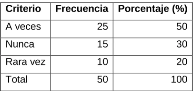 GRÁFICO Nº 3 