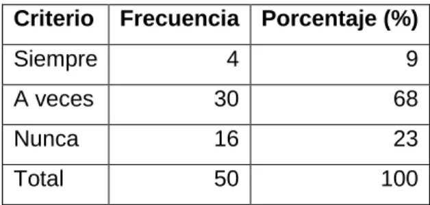 GRÁFICO Nº 4 