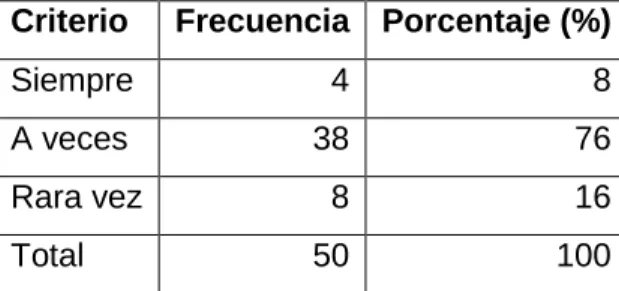 GRÁFICO Nº 5 