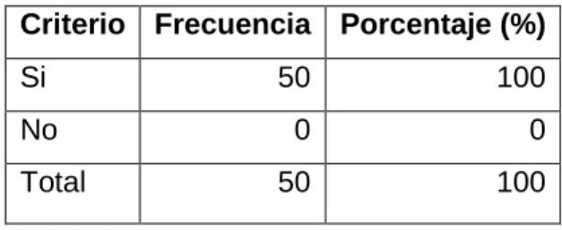 GRÁFICO Nº 6 