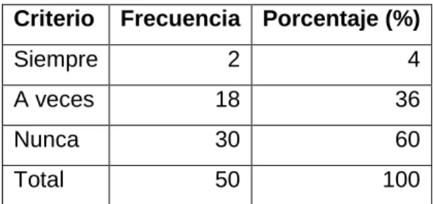 GRÁFICO Nº 7 