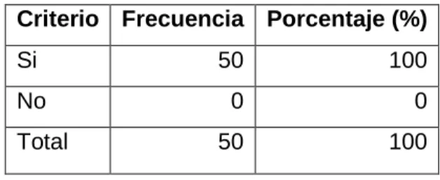GRÁFICO Nº 8  ANÁLISIS 