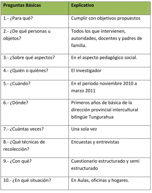 CUADRO 4 RECOLECCIÓN DE INFORMACIÓN 