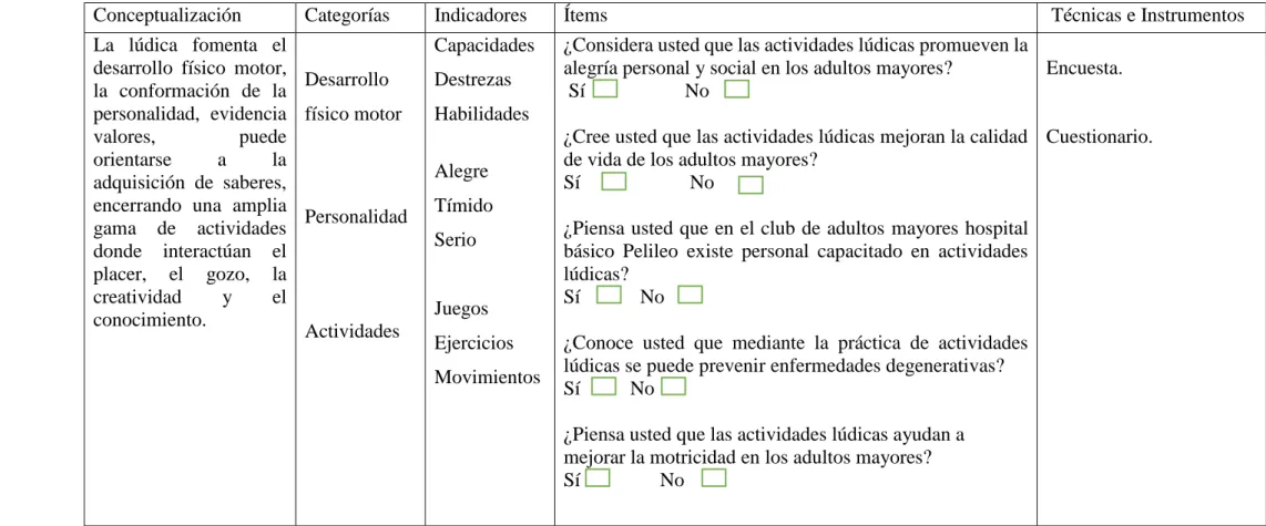 Tabla  N°2 variable independiente: Actividades Lúdicas    