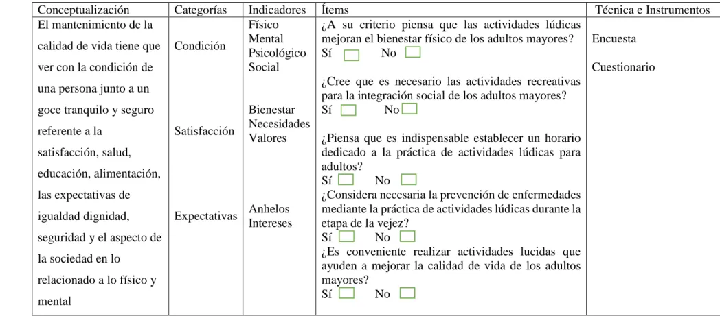 Tabla N° 3 variable dependiente: Mantenimiento de la calidad de vida   