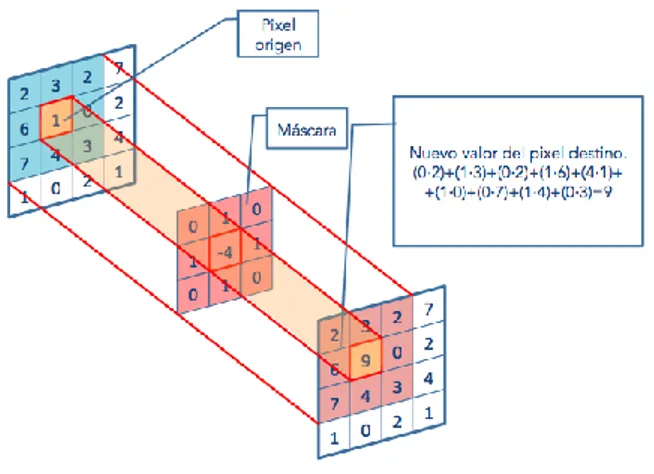 Fig. 3. Asignación de trabajo por hebra. 