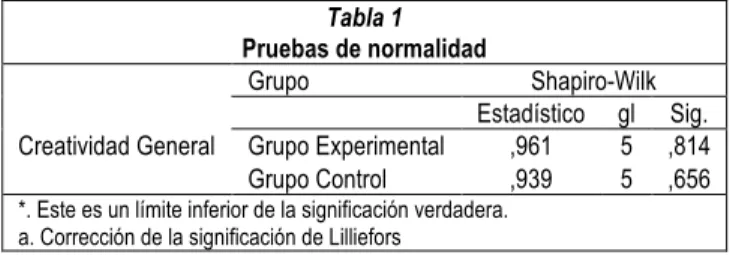 Tabla 1  Pruebas de normalidad 