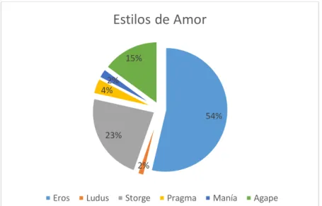 Tabla 16: CHI2 