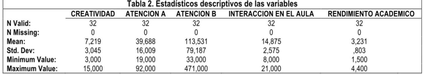 Tabla 1. Frecuencia y Porcentaje de la variable Género 