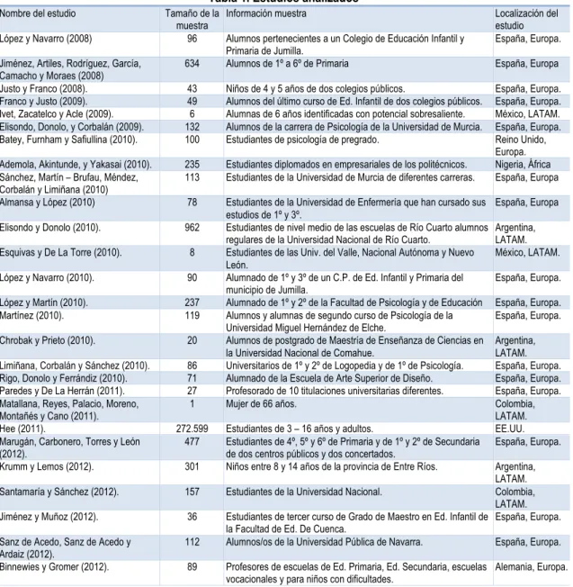 Tabla 1. Estudios analizados 