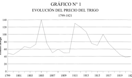 GRÁFICO N° 1 