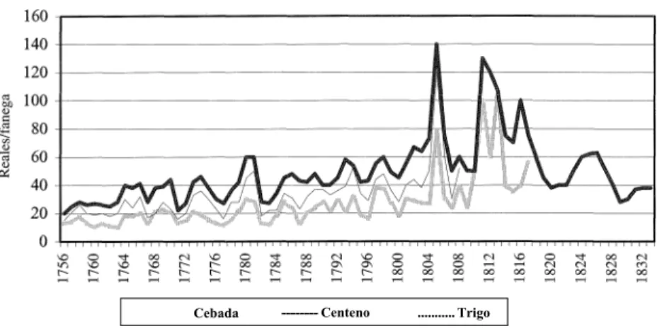 GRÁFICO N.° 2