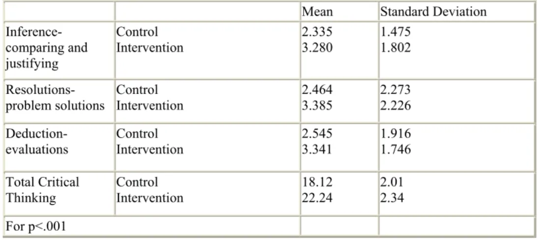 Table 1 Significant Independent Variables for Students (N = 80). 