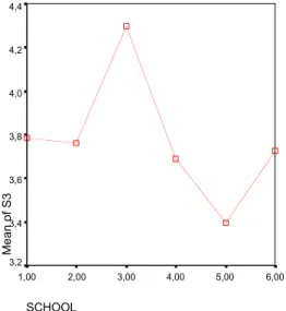 Figure 2. The strategy “finding a relationship betwen the known topic and the new topic”