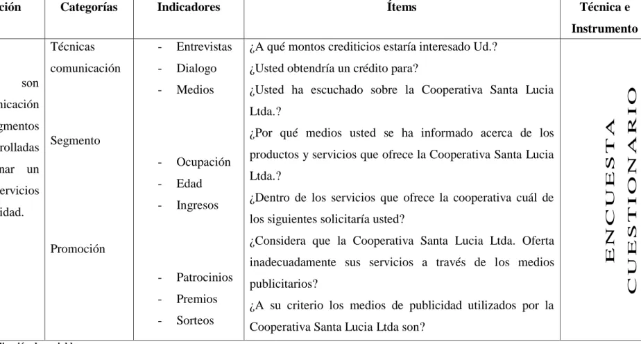 Tabla N°  1 Operacionalización de variables 