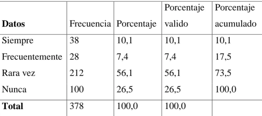Tabla N°  6 Ha escuchado sobre la Cooperativa 