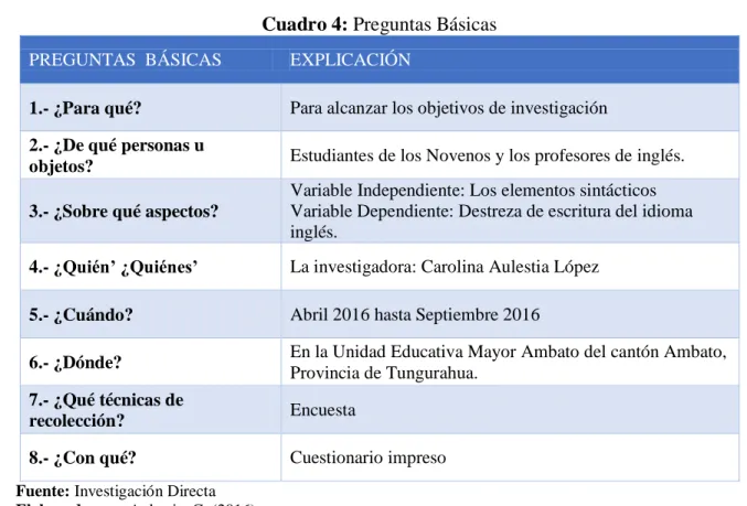 Cuadro 4: Preguntas Básicas   PREGUNTAS  BÁSICAS  EXPLICACIÓN 