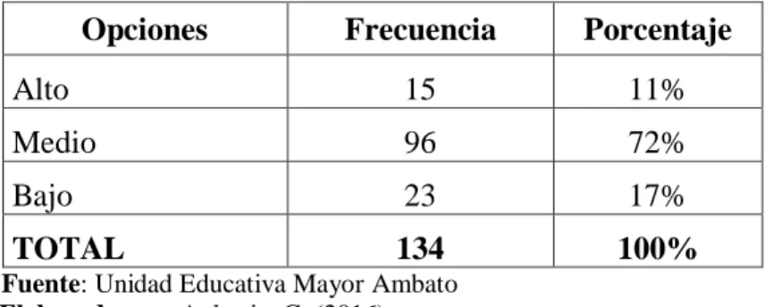 Tabla 1 Nivel de desarrollo de escritura 
