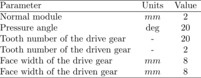 Table 1: Design data of the transmission