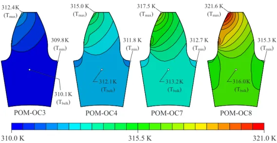 Figure 8: Steady-state temperature field for some representative cases of study (POM)