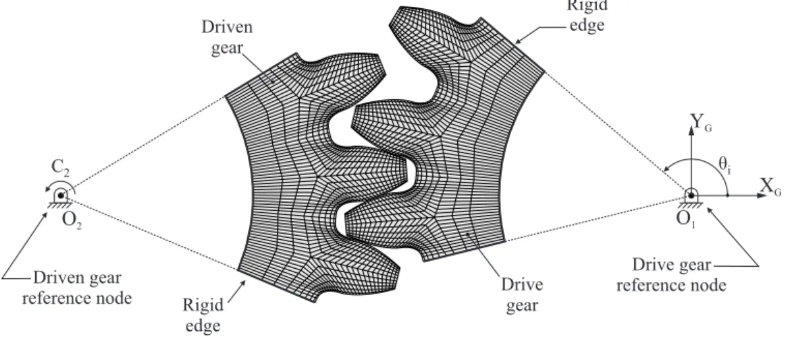 Figure 3: Definition of the finite element model for the loaded tooth contact analysis