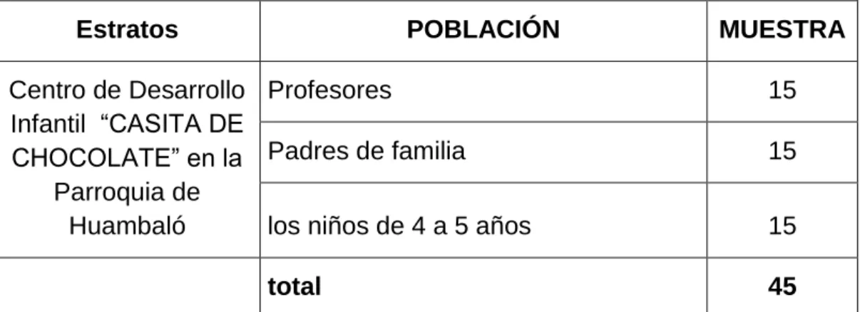 Cuadro No. 1 
