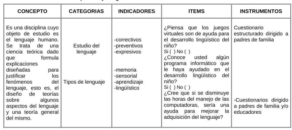 Cuadro No. 3              