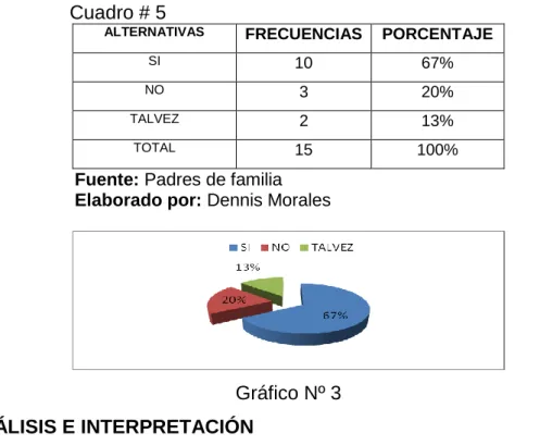 Gráfico Nº 3  ANÁLISIS E INTERPRETACIÓN 