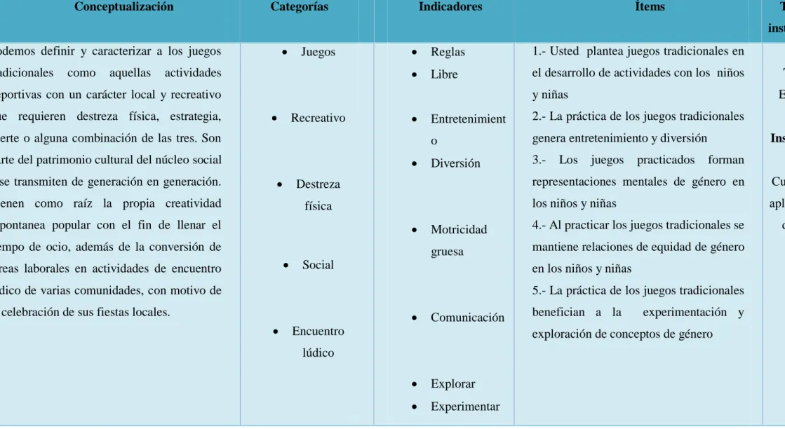 Tabla 2: Variable Independiente: Los  juegos  tradicionales  