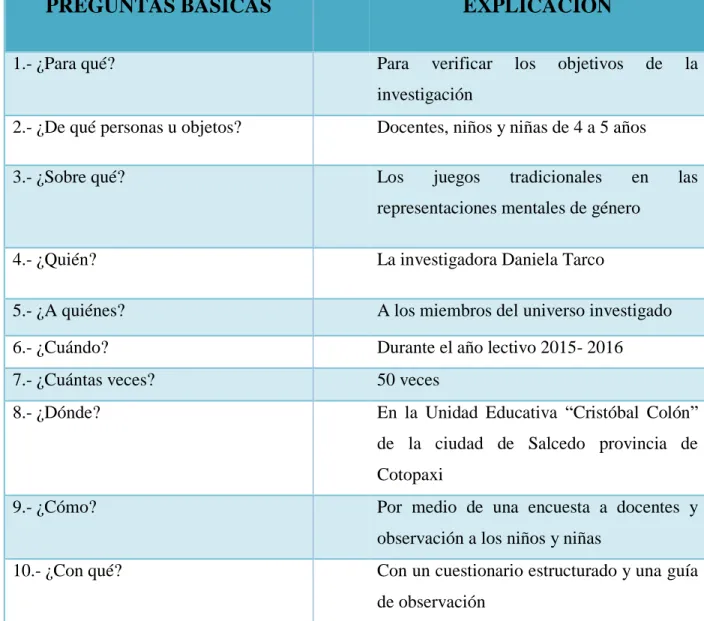 Tabla  4: Recolección de información  