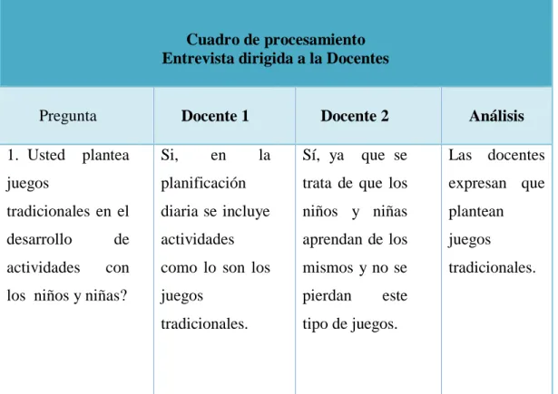 Tabla 5: Entrevista dirigida a docentes  