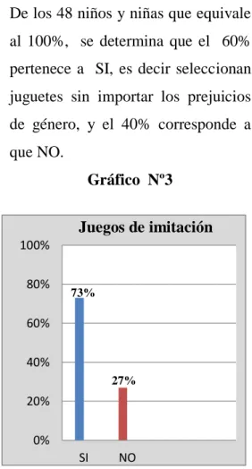 Gráfico  Nº3 