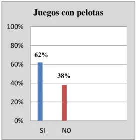 Gráfico  Nº5 