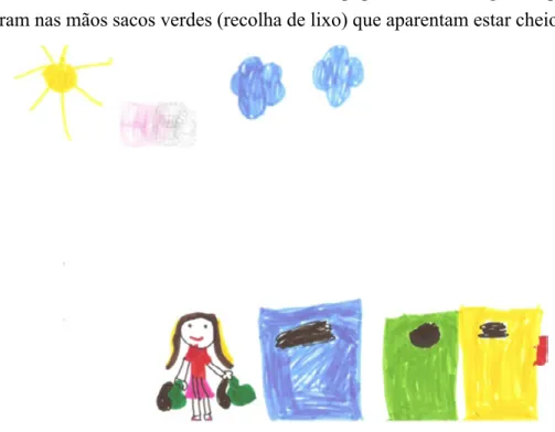 Figura 10. Desenho produzido por uma das raparigas que participou no  gdf que teve lugar no jardim de infância.