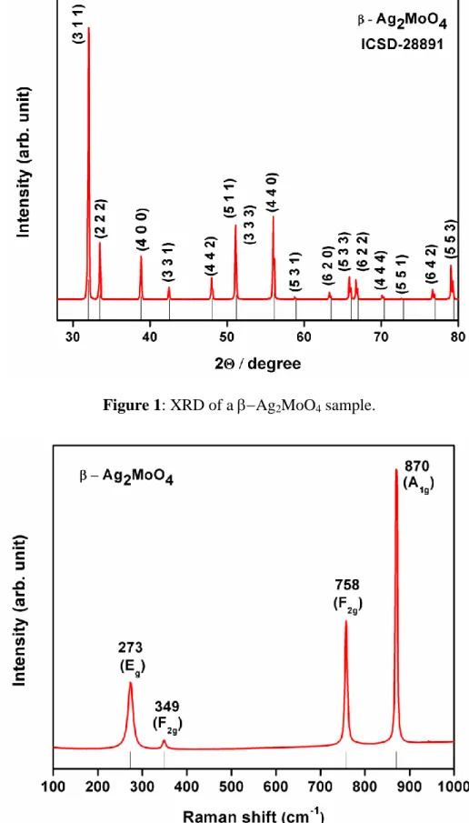 Figure 2: Raman spectrum of Ag 2 MoO 4. 
