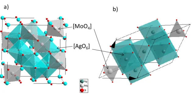 Figure 5: Spinel structure of -Ag 2 MoO 4 ; a) conventional cell and b) primitive cell