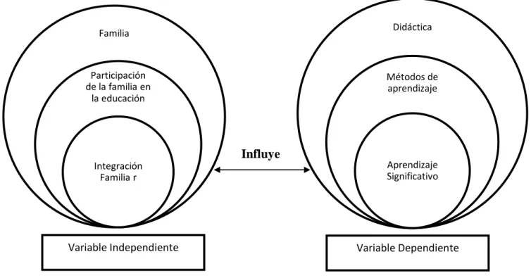 Gráfico N° 2:Red de Inclusiones 