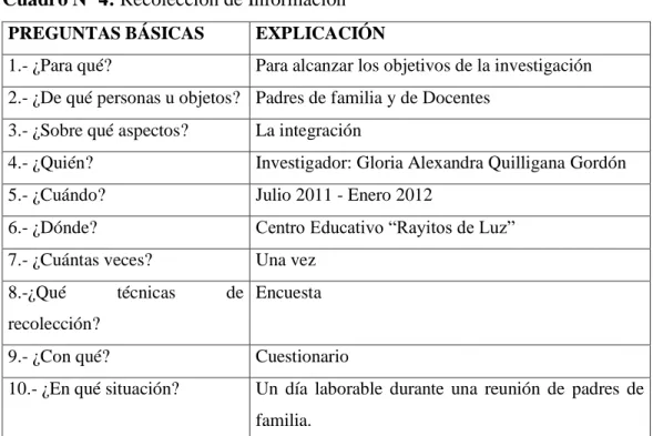 Cuadro Nº 4: Recolección de Información 