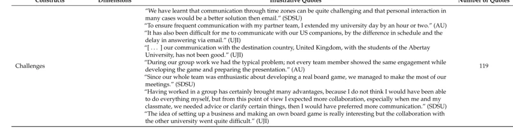 Table 4. Cont.