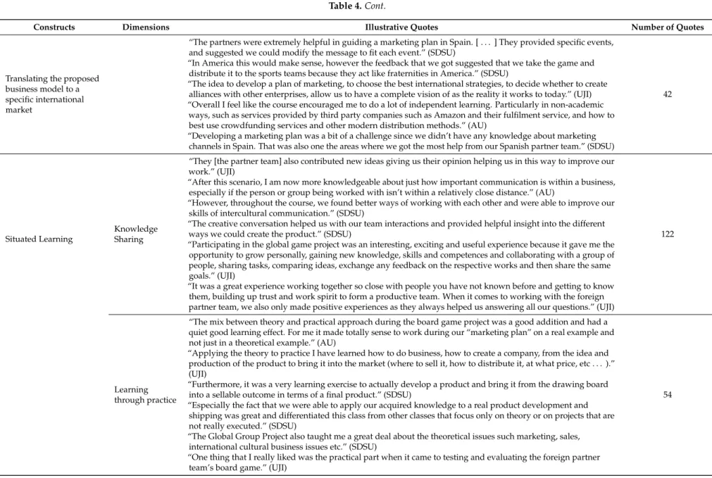 Table 4. Cont.