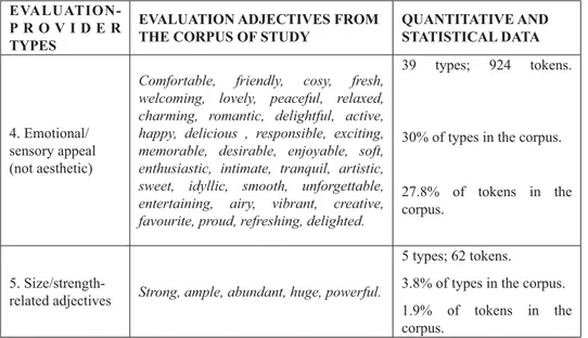 Table 6. Semantic categorisation of evaluative adjectives on promotional hotel websites.